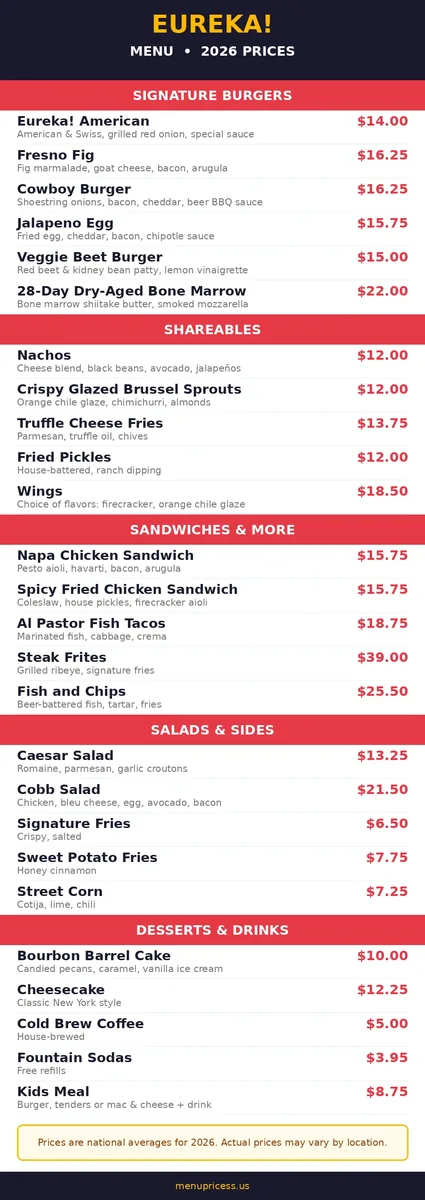 Eureka! menu prices 2026 menu card with burgers and prices