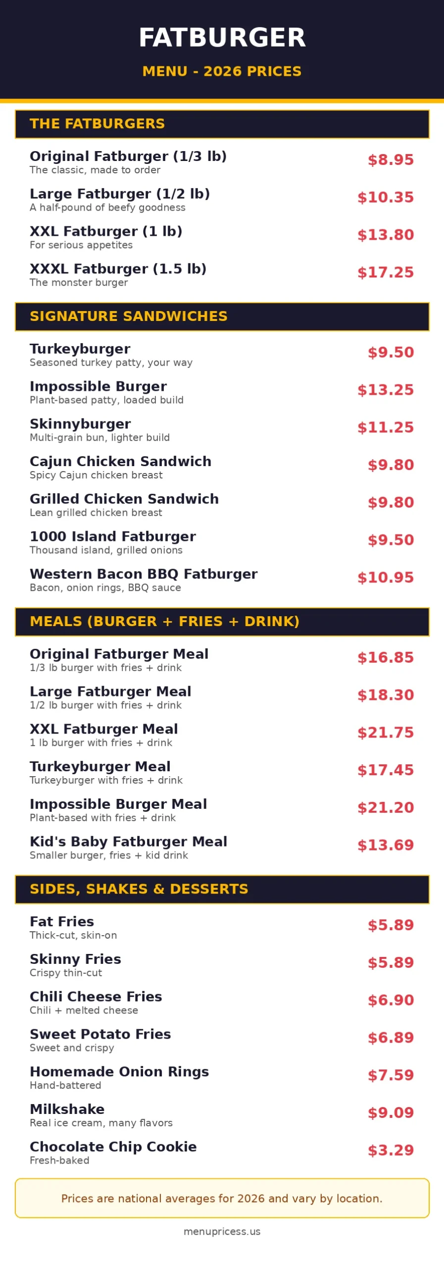 Fatburger menu prices 2026 menu card with burger, sandwich, meal and side prices