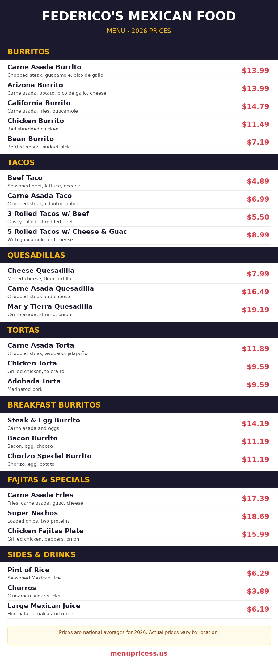 Federico's Mexican Food menu card with prices 2026, burritos, tacos, quesadillas, tortas