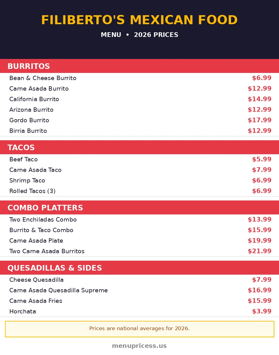 Filiberto's Mexican Food menu prices 2026 menu card with burrito, taco and combo prices