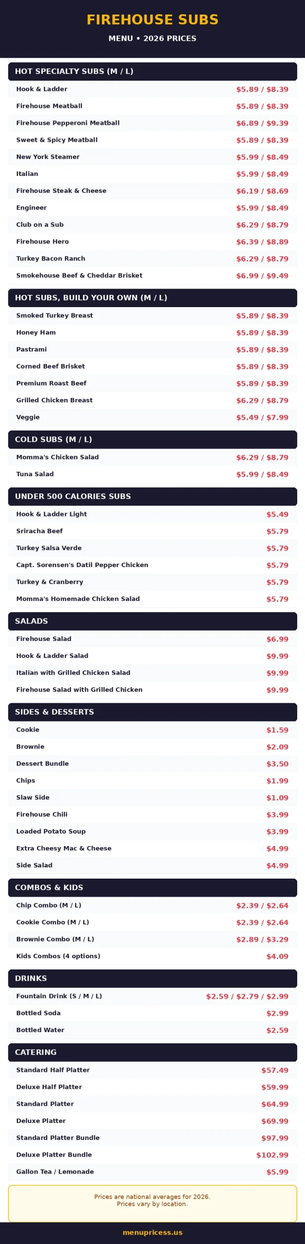 Firehouse Subs menu card with 2026 prices