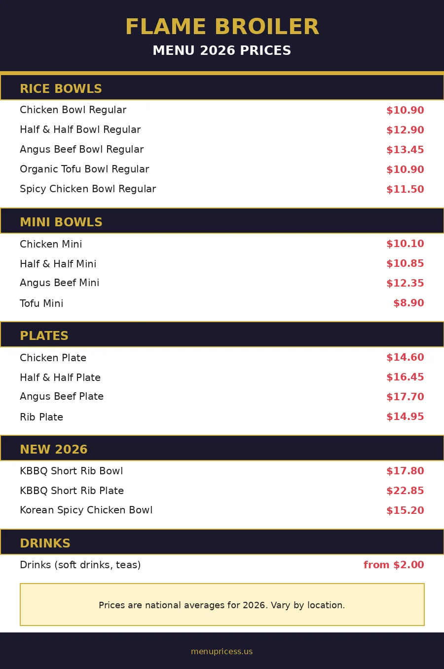 Flame Broiler menu prices 2026 menu card