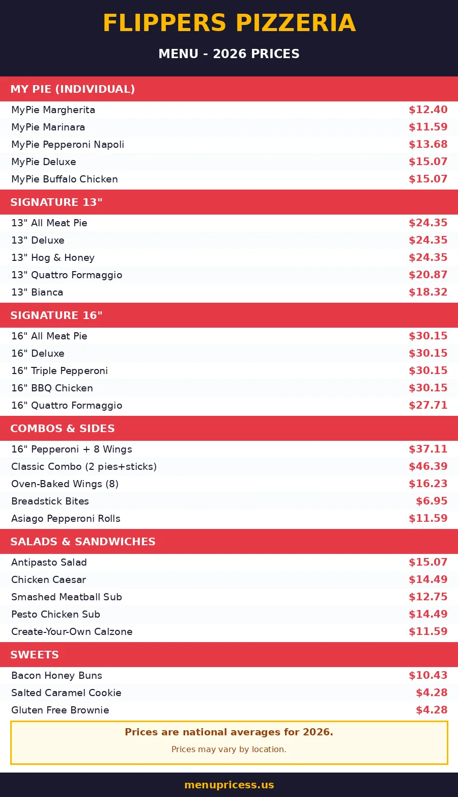 Flippers menu prices 2026 menu card with pizza, sides and salad prices