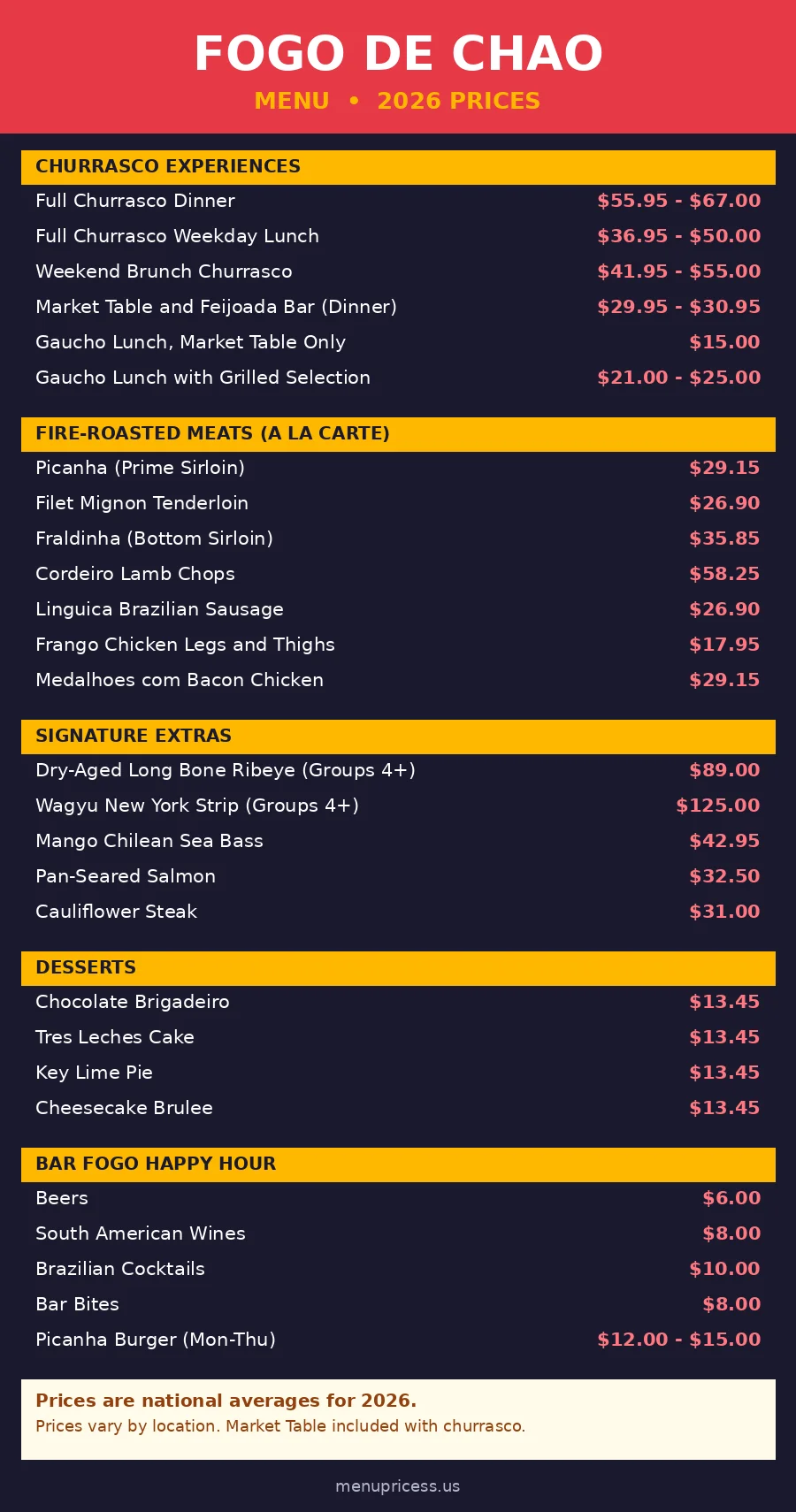 Fogo de Chao menu prices 2026 menu card with churrasco dinner lunch and dessert prices