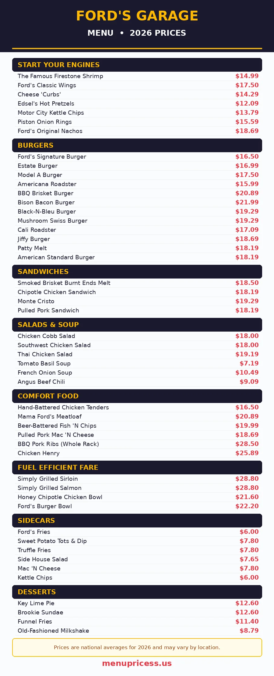 Ford's Garage menu prices 2026 menu card with burgers, starters, sandwiches and dessert prices
