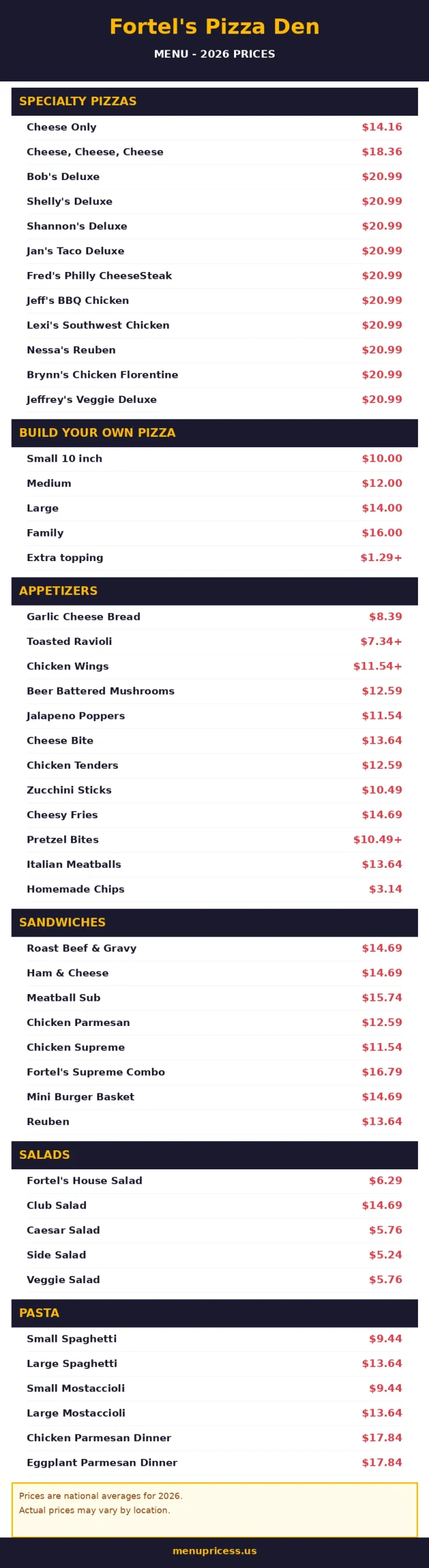 Fortels pizza menu prices 2026 menucard with specialty pizzas, appetizers and sandwiches