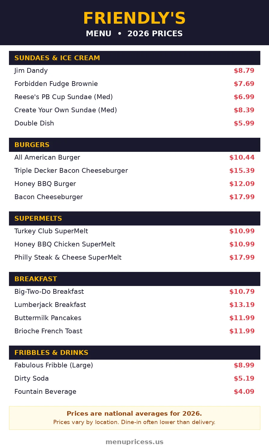 Friendlys menu prices 2026 menu card with sundae burger and breakfast prices