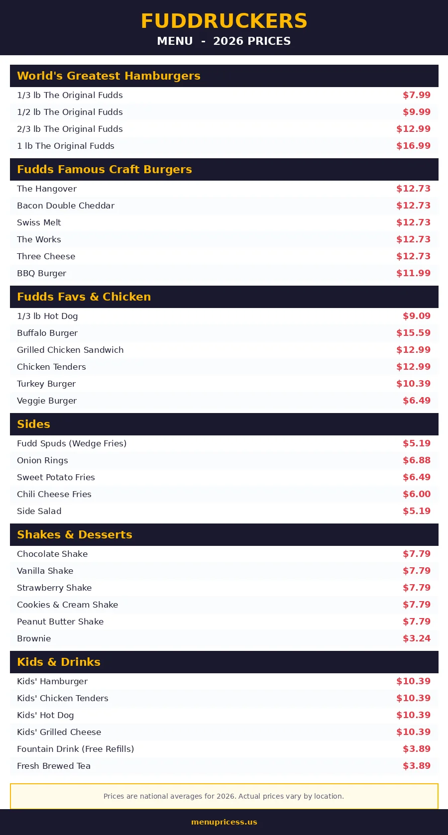 Fuddruckers menu prices 2026 menu card