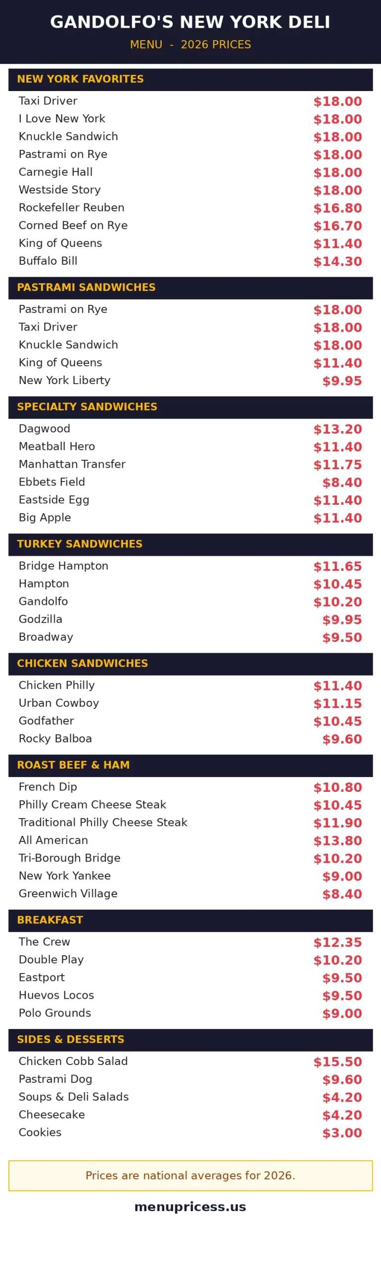 Gandolfo's New York Deli menu card with 2026 prices for pastrami, corned beef and specialty sandwiches