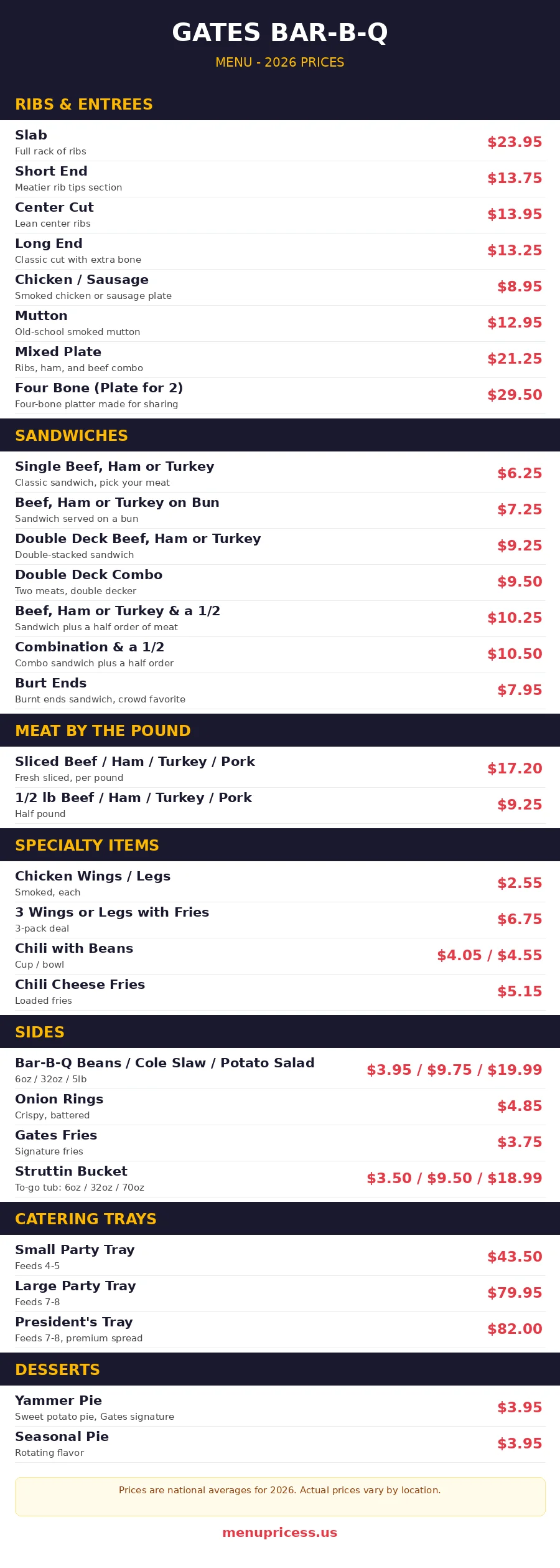 Gates Bar-B-Q full menu card with 2026 prices for ribs, sandwiches and sides