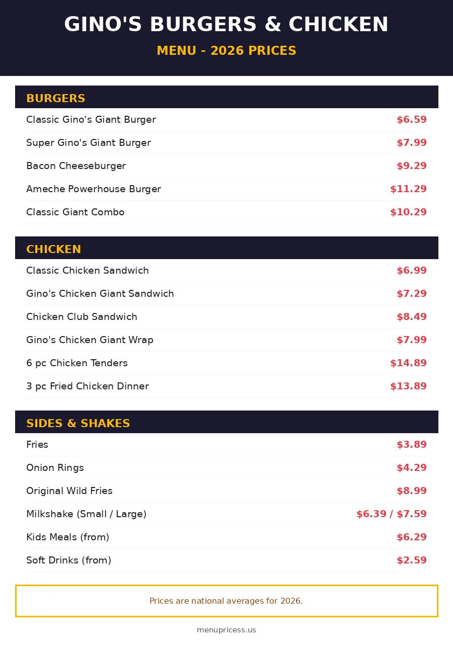 Gino's Burgers and Chicken menu prices 2026 menu card