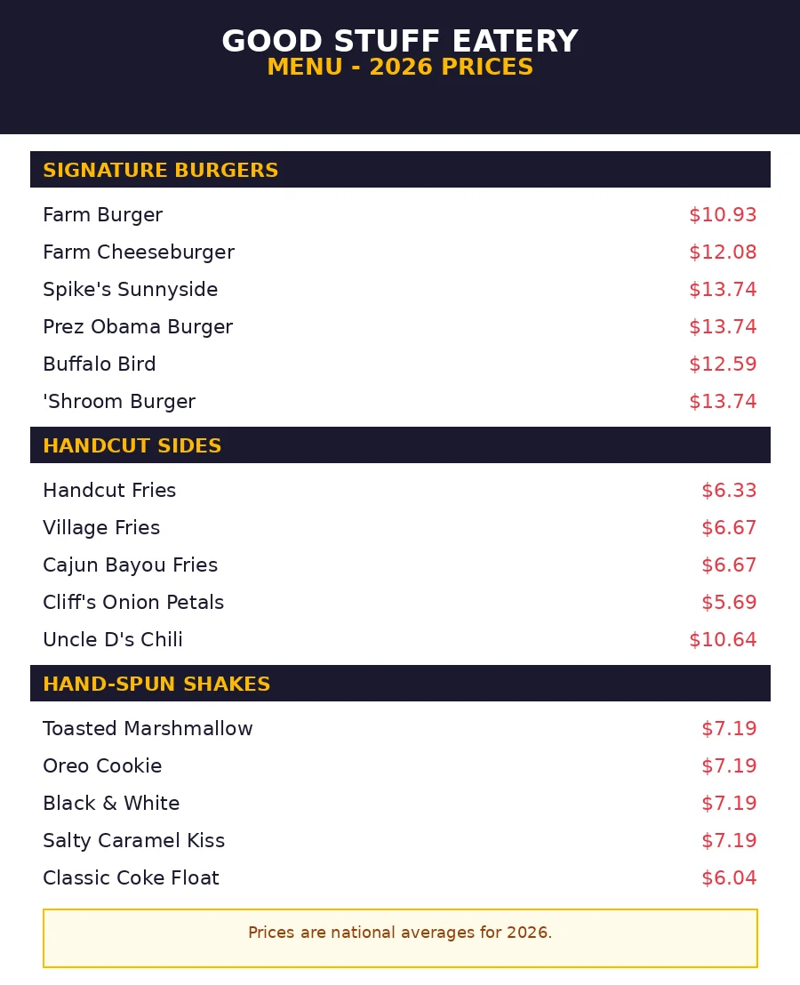 Good Stuff Eatery menu prices 2026 menu card with burgers, fries and shakes prices