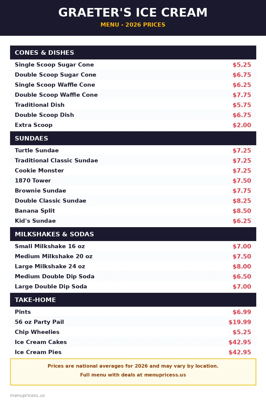 Graeter's ice cream menu prices 2026 menu card