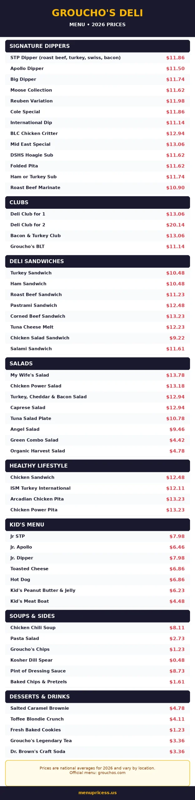 Groucho's Deli menu prices 2026 menu card