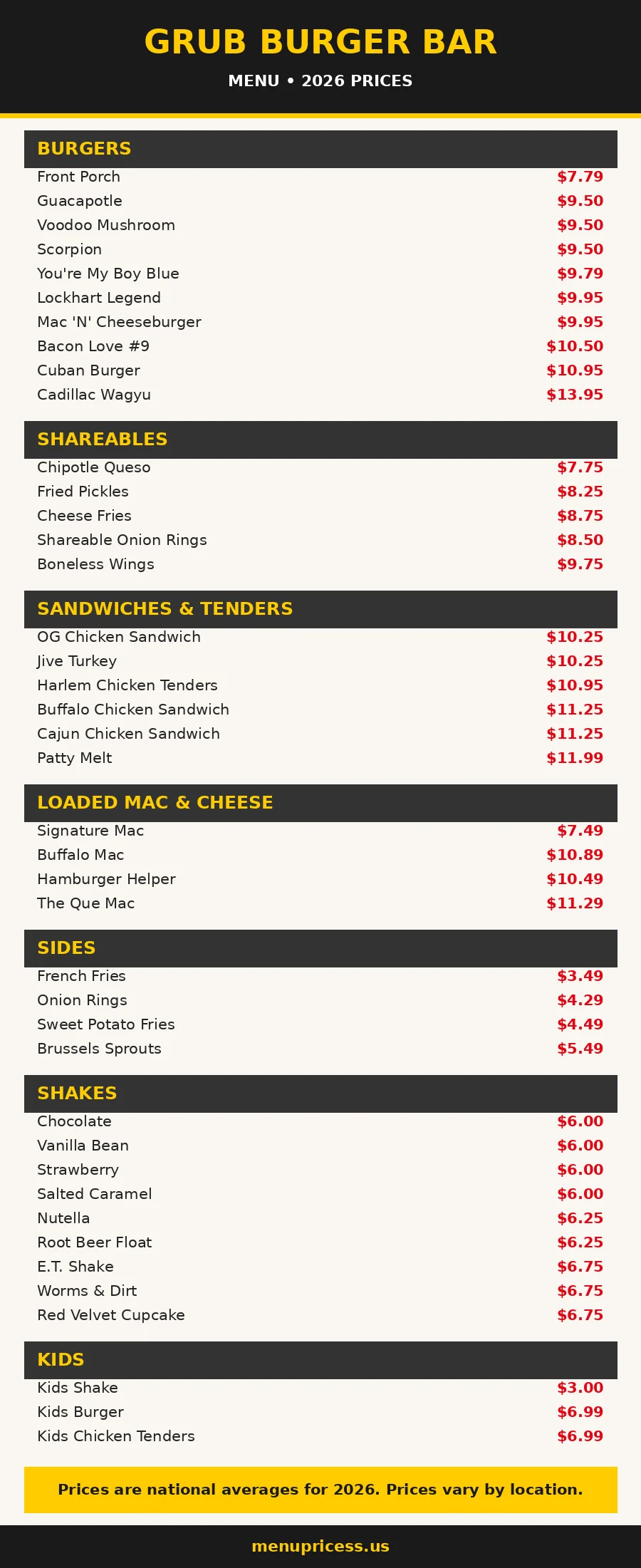 Grub Burger Bar menu with prices 2026