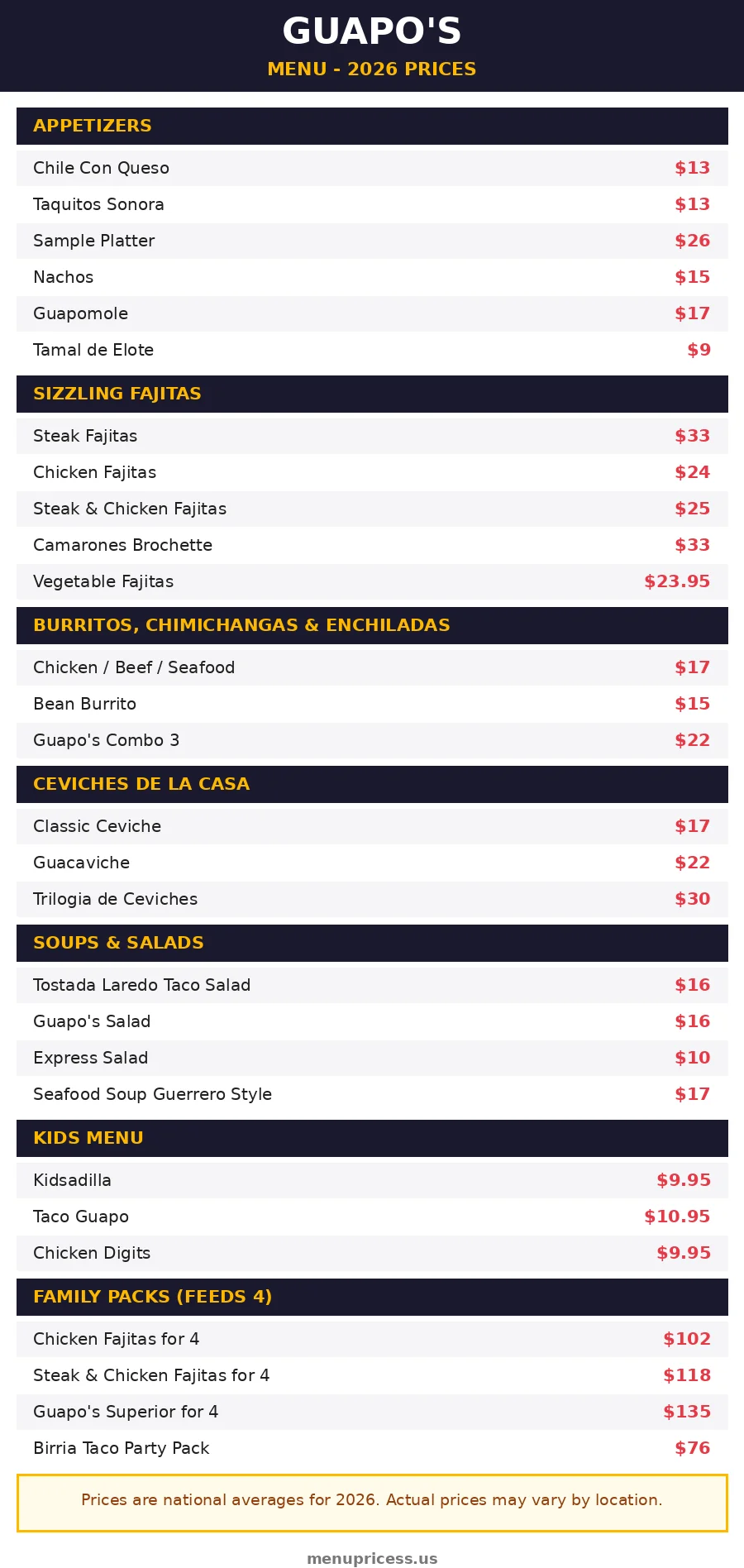 Guapo's menu prices 2026 menu card with fajitas, ceviche and family pack prices