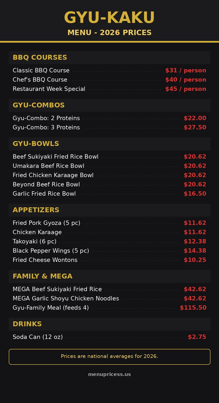 Gyu Kaku menu prices 2026 menu card: BBQ courses, Gyu-Combos, bowls, appetizers and family meals
