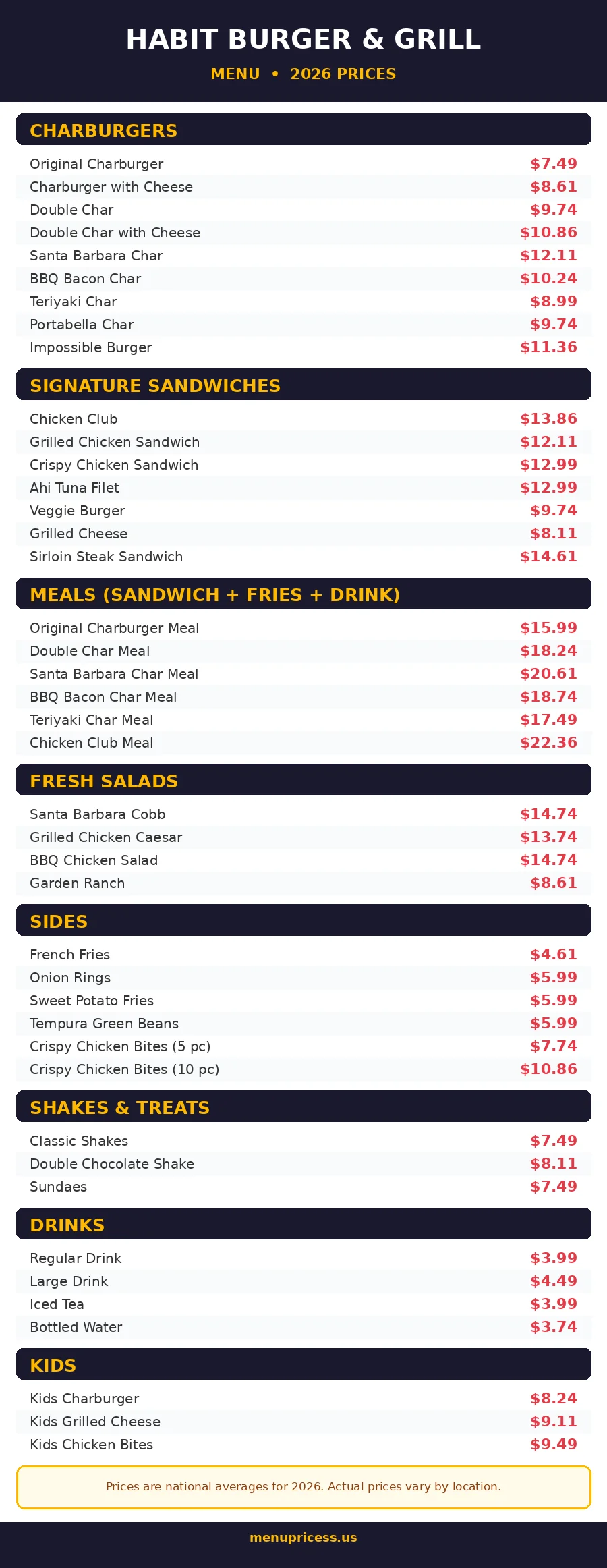 Habit Burger & Grill full menu card with 2026 prices