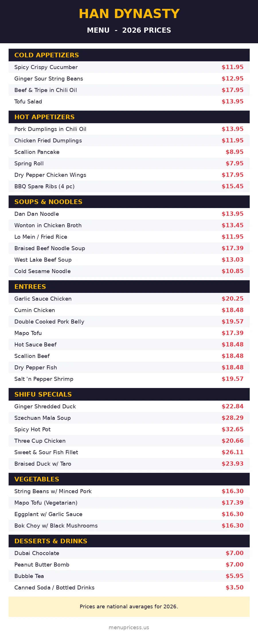 Han Dynasty menu prices 2026 menu card with full prices