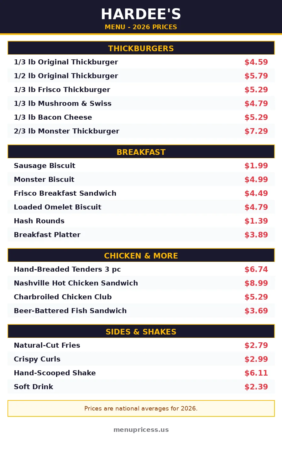 Hardee's menu prices 2026 menu card with Thickburgers breakfast and chicken prices