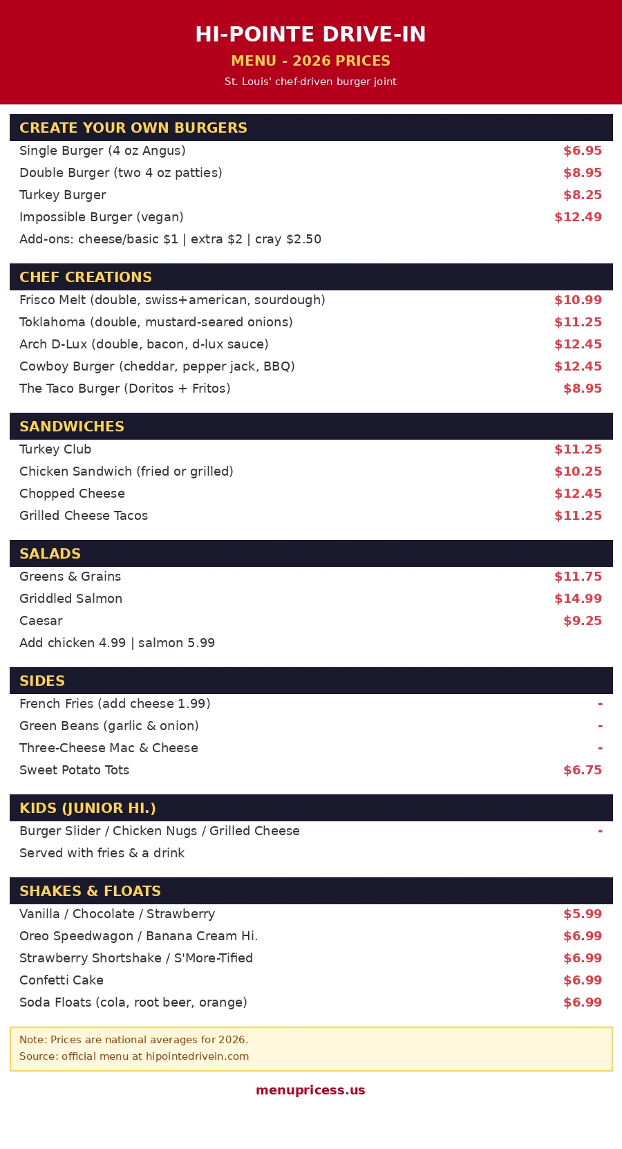 Hi Pointe Drive In menu card with 2026 prices for burgers, sandwiches, salads and shakes