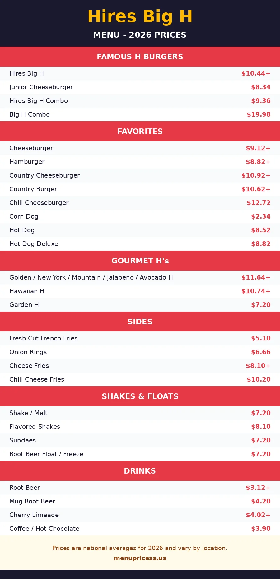 Hires Big H menu card with prices 2026
