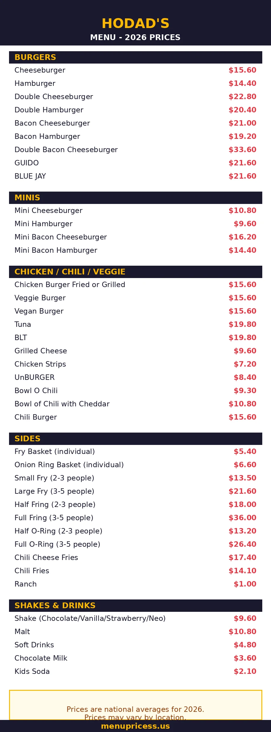 Hodad's menu with prices 2026 menu card
