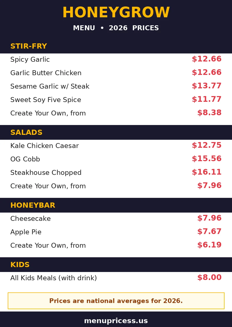 Honeygrow menu prices 2026 stir fry salad and honeybar price chart
