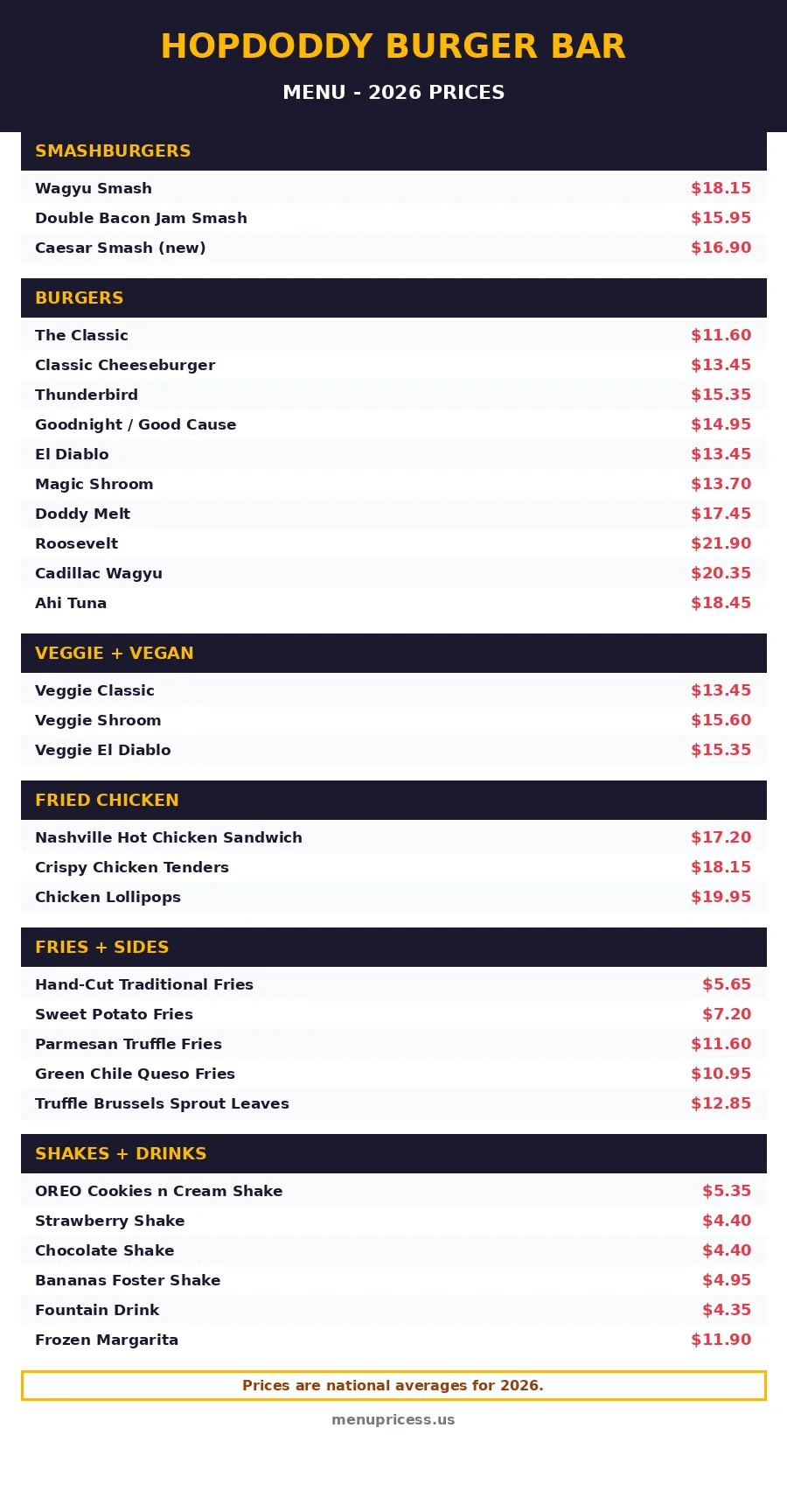 Hopdoddy menu prices 2026 full menu card with burgers smashburgers fries shakes prices