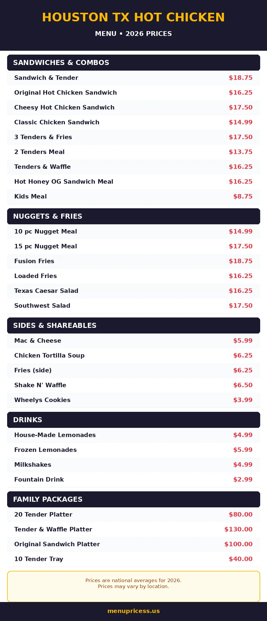 Houston hot chicken menu prices 2026 menu card graphic with sandwich, nugget, fries and family package prices