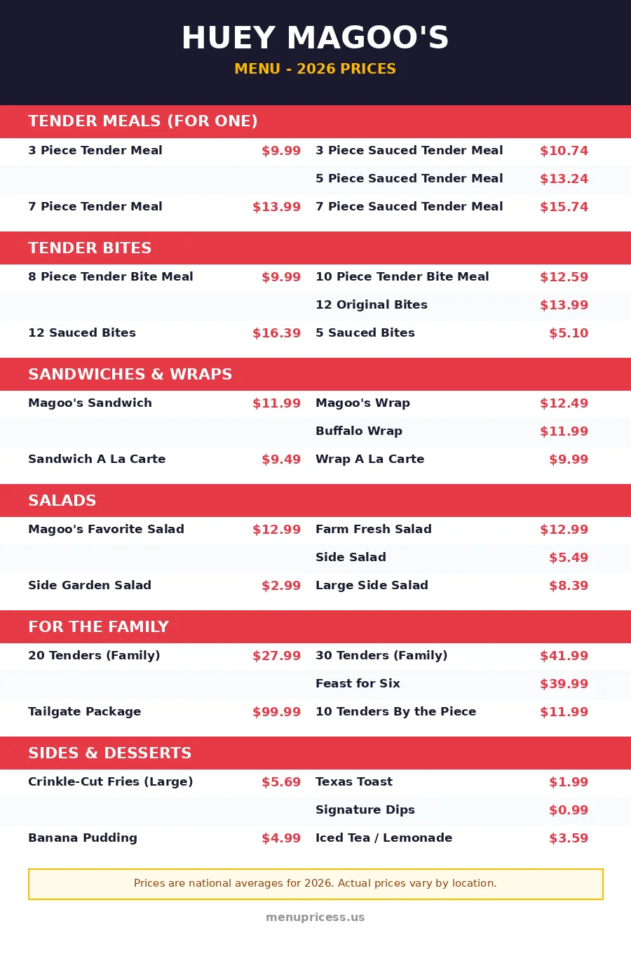 Huey Magoo's menu with prices 2026 card