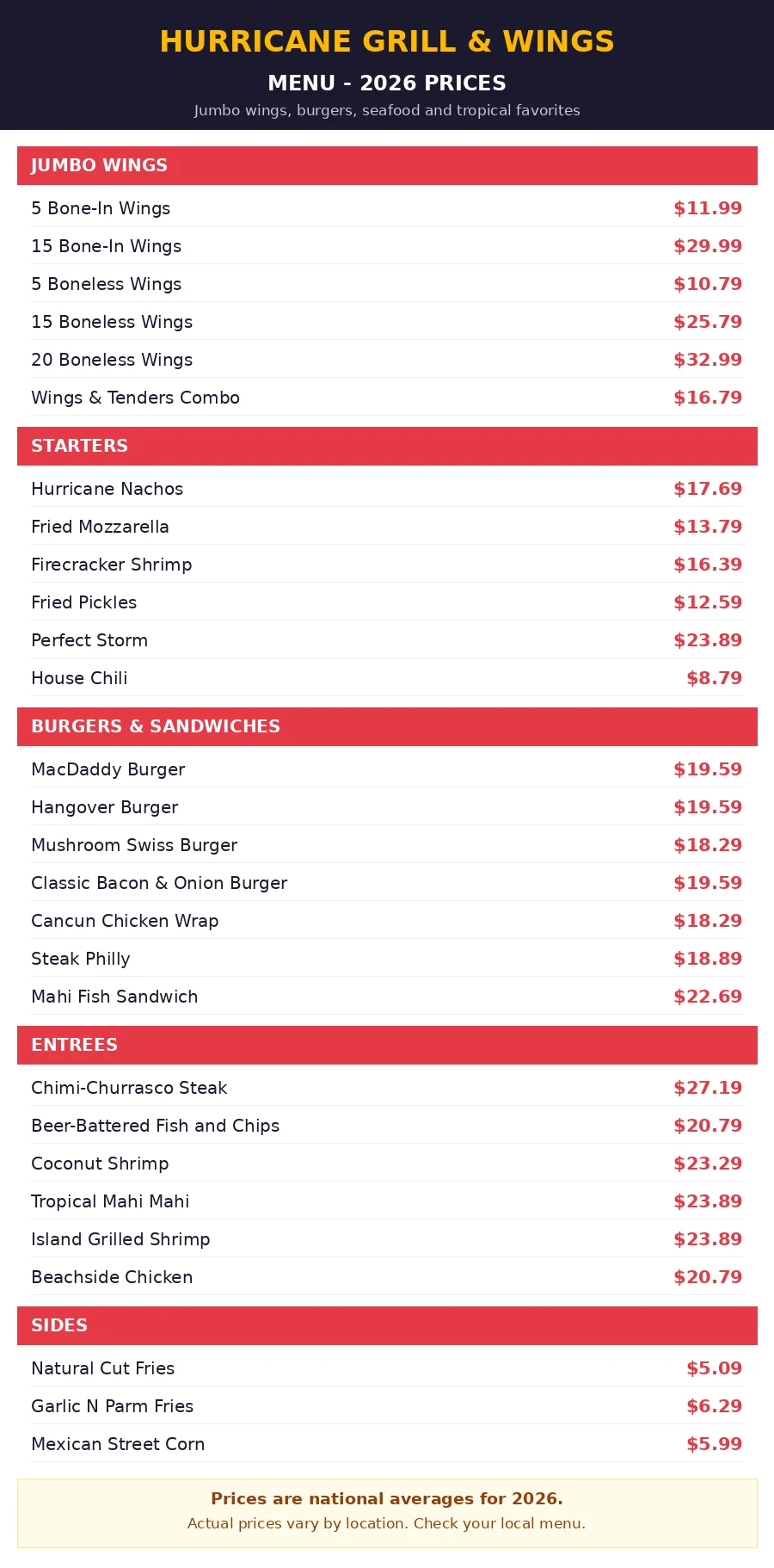 Hurricane Grill Wings menu prices 2026 menu card with wing burger and seafood prices