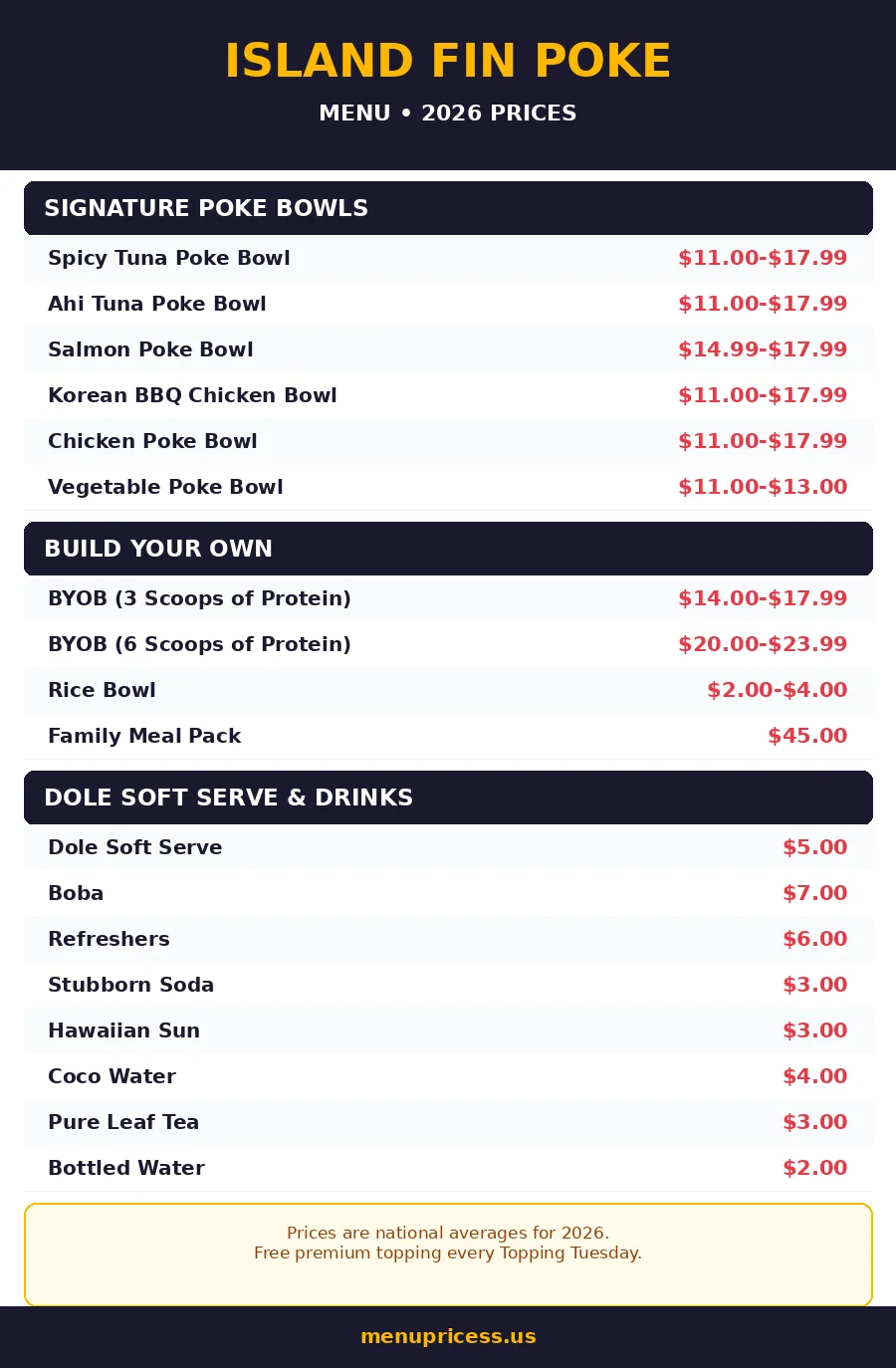 Island Fin Poke menu card with prices 2026