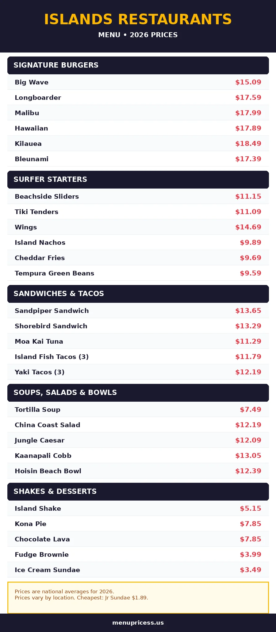 Islands Restaurants menu prices 2026 full menu card with burgers starters tacos and shakes