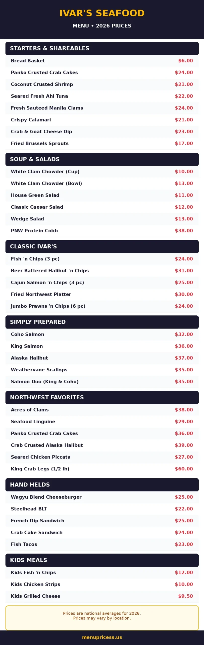 Ivar's menu prices 2026 full menu card with seafood prices