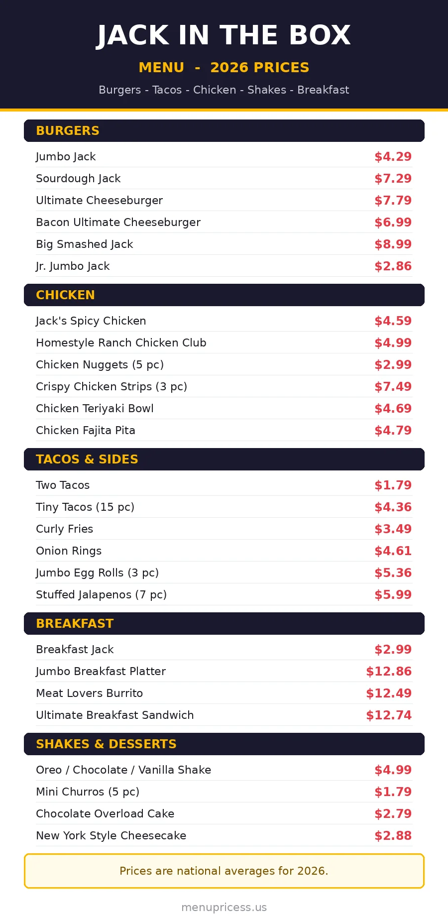 Jack in the Box menu prices 2026 menu card with burgers tacos and shakes prices