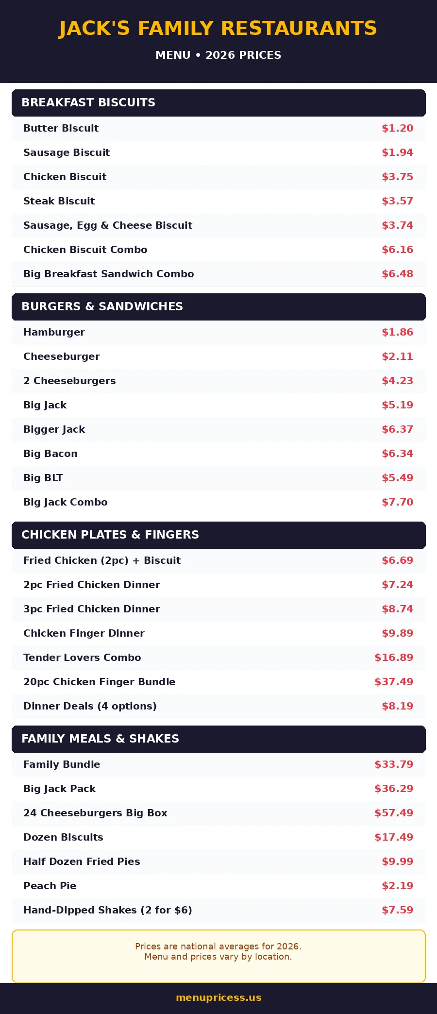 jacks family restaurants menu prices 2026 full menu card with prices