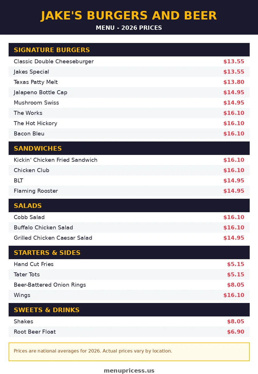 Jake's Burgers and Beer menu prices 2026 menu card with burger, sandwich and starter prices