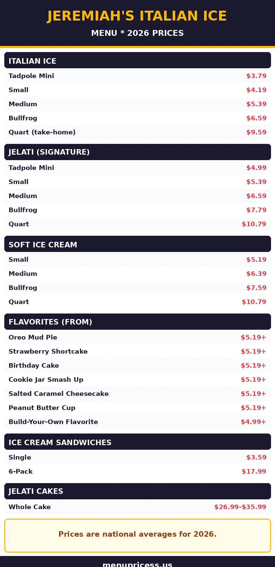 Jeremiah's Italian Ice menu card with 2026 prices for Italian ice, Gelati, soft ice cream, Flavorites, sandwiches and cakes