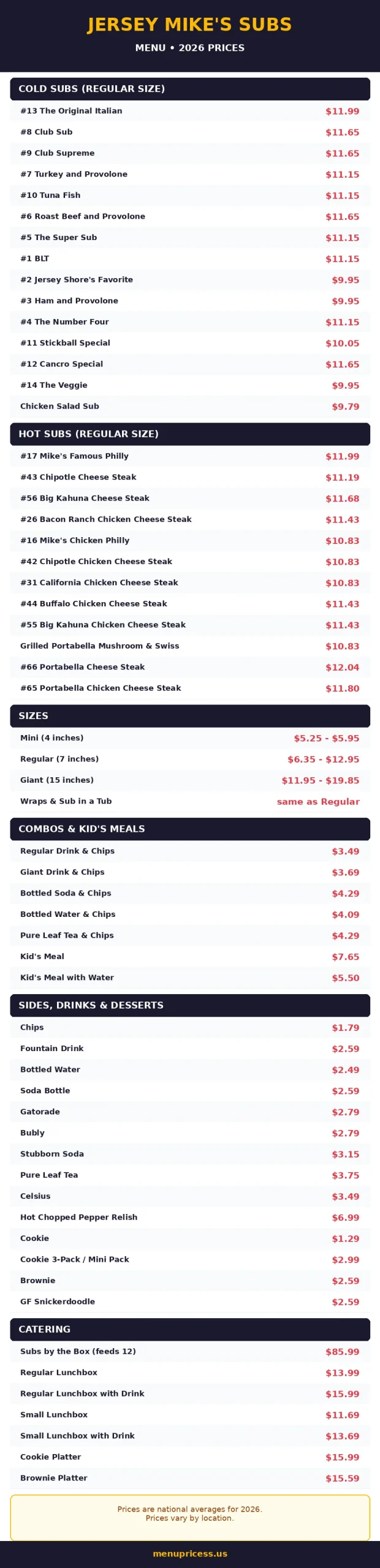 Jersey Mike's menu card with 2026 prices