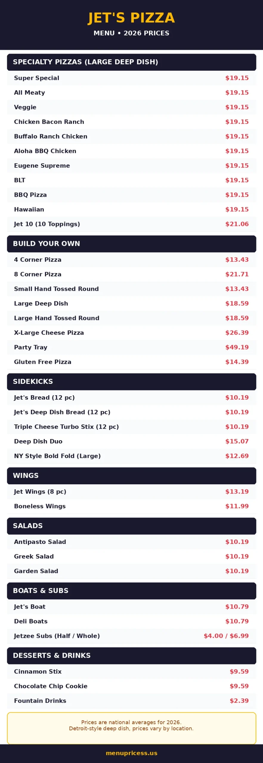 Jet's Pizza Menu Card with 2026 Prices