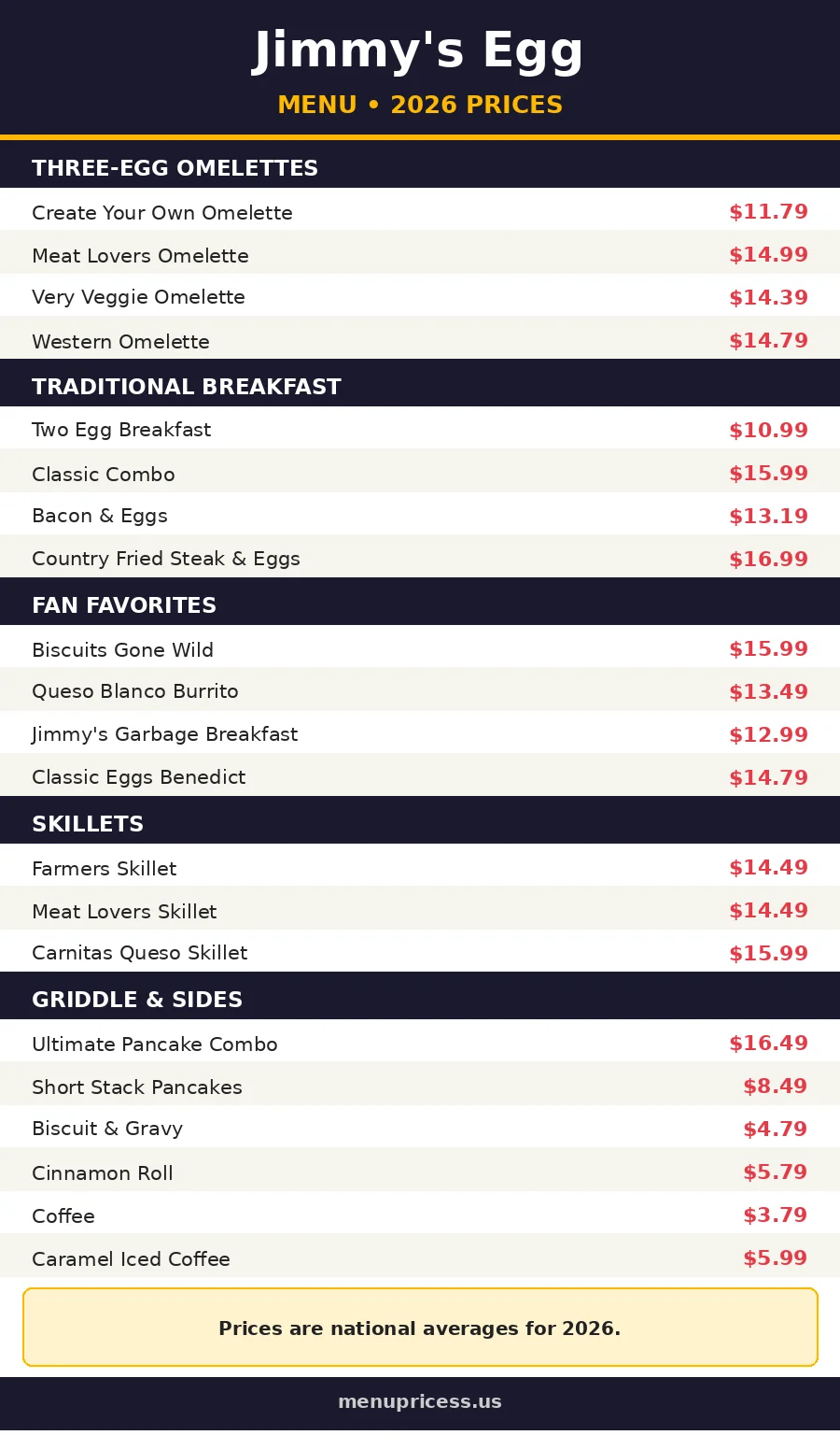 Jimmy's Egg menu prices 2026 menu card
