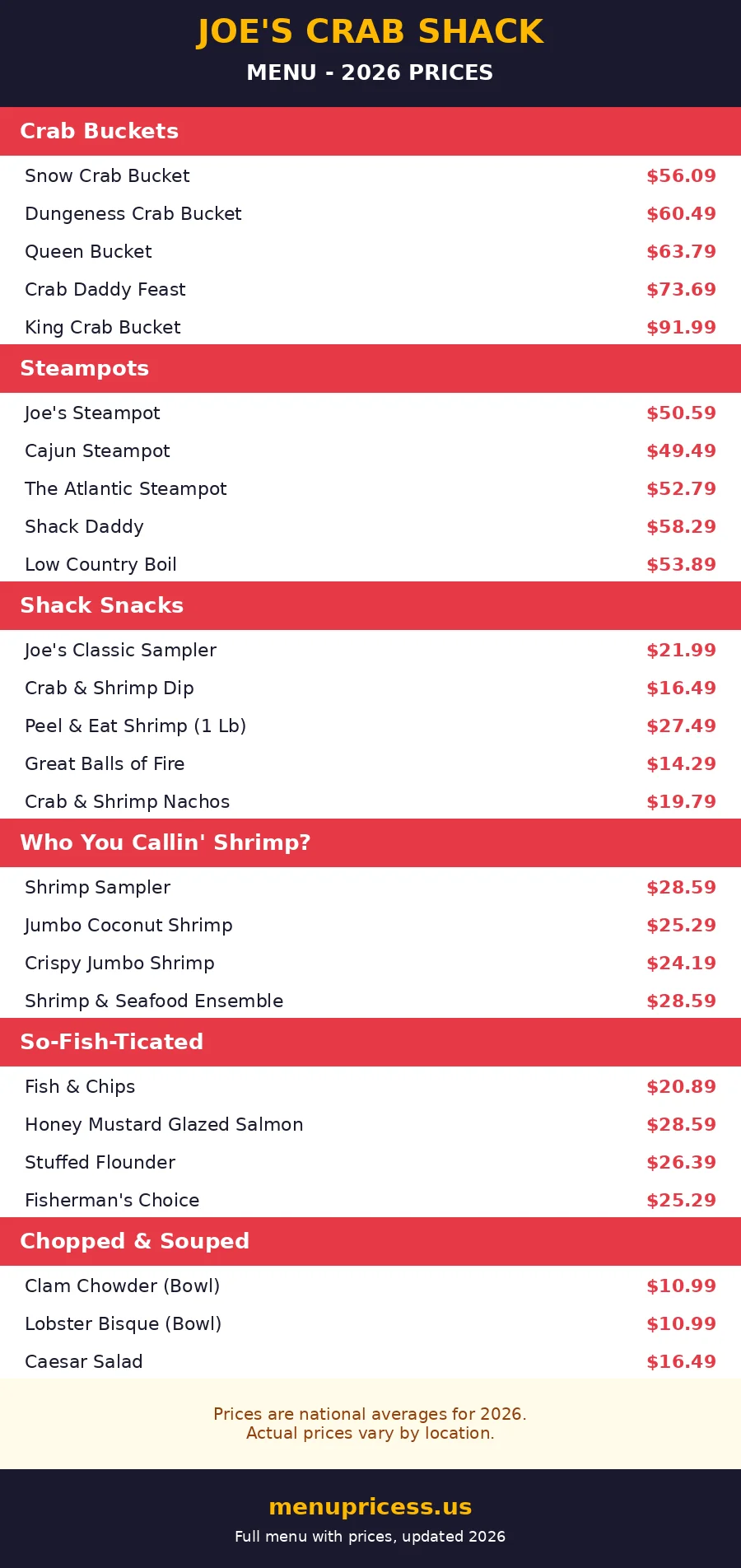 Joe's Crab Shack menu prices 2026 menu card with crab buckets steampots shrimp and fish prices