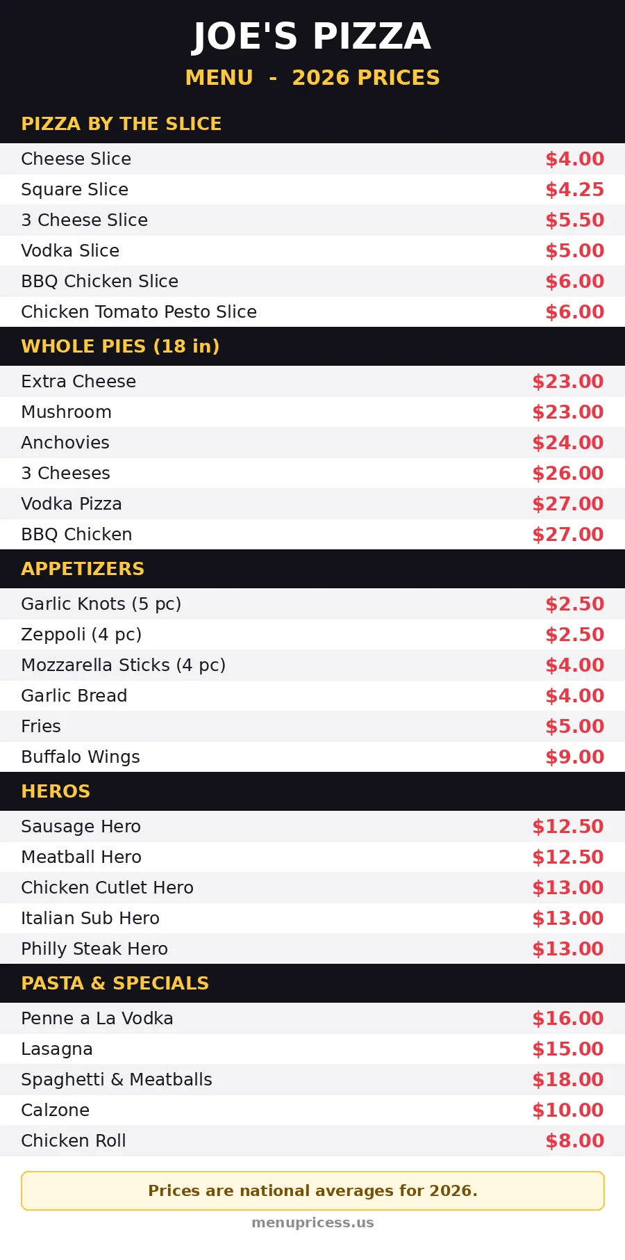 Joe's Pizza menu card with prices 2026