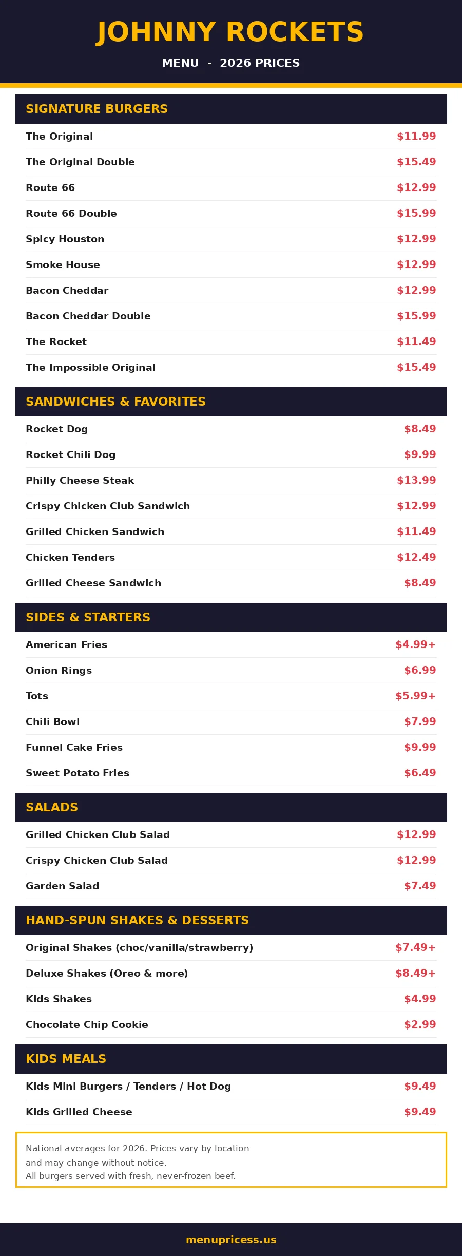 Johnny Rockets menu prices 2026 full menu card with burger prices