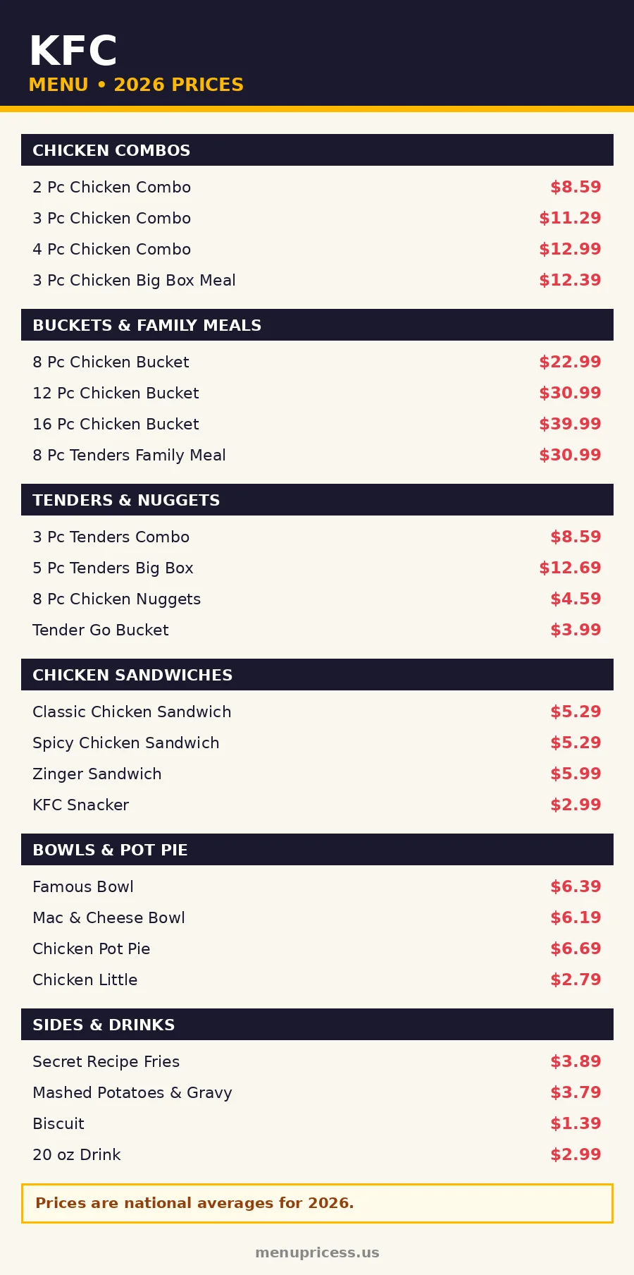 KFC menu prices 2026 complete menu card with prices