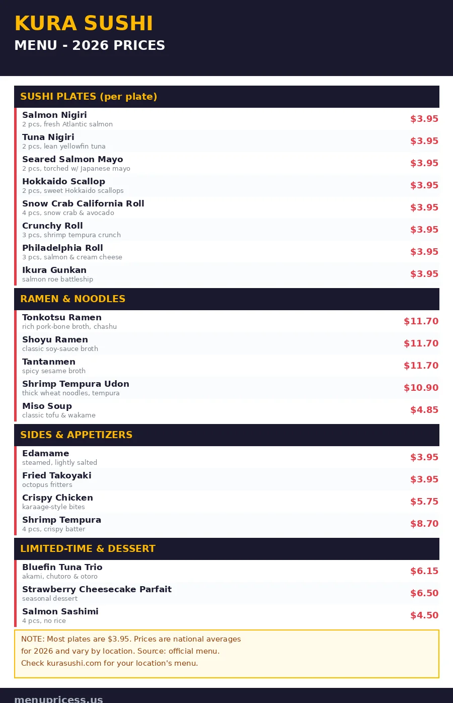 Kura Sushi menu prices 2026 menu card with sushi plate and ramen prices