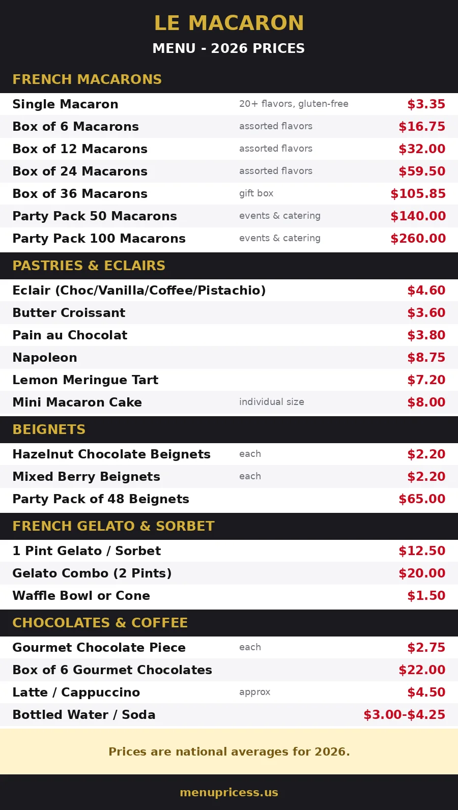 Le Macaron menu prices 2026 menu card graphic with macarons, pastries, beignets, gelato and chocolate prices