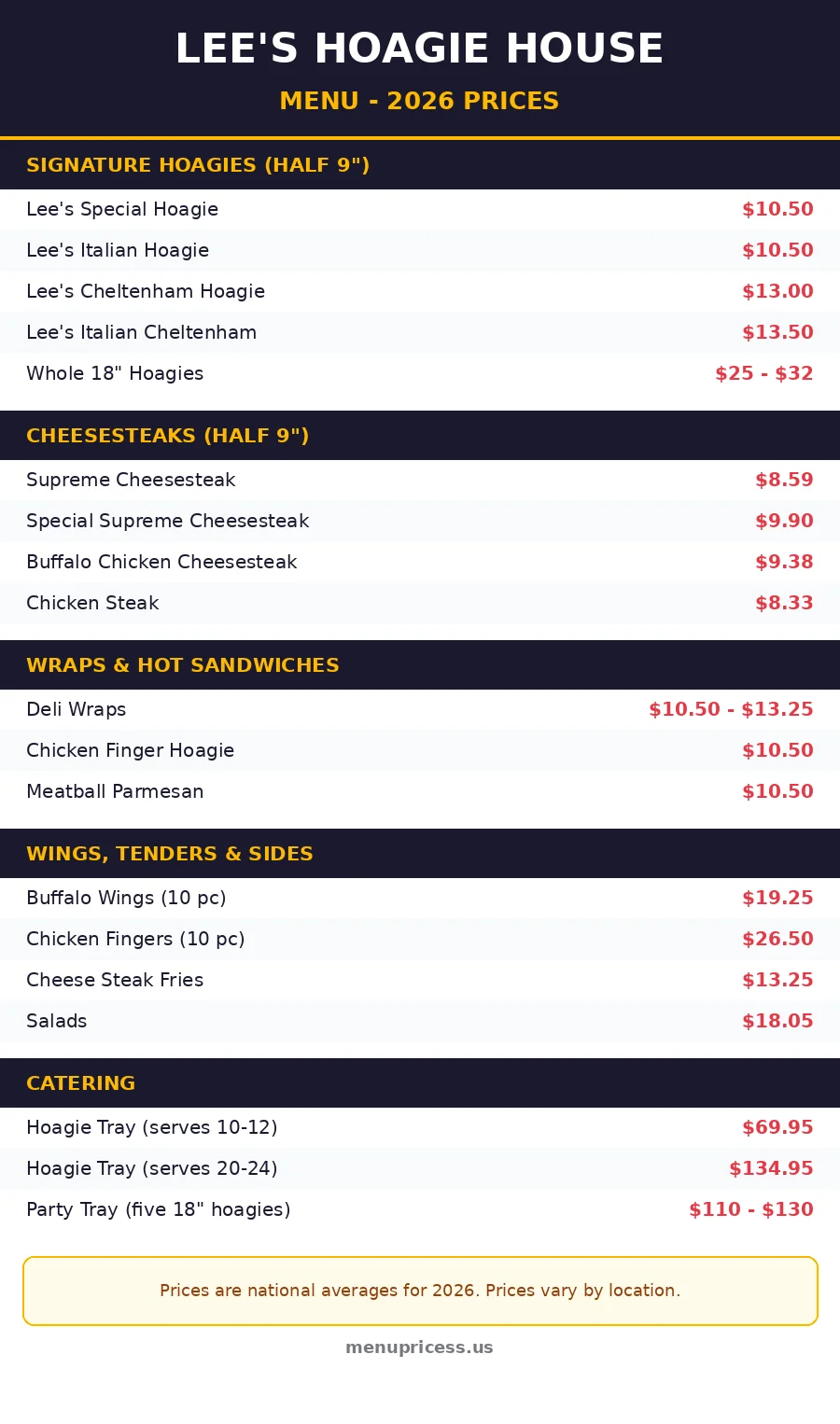Lee's Hoagie House menu prices 2026 menu card with hoagie, cheesesteak and catering prices