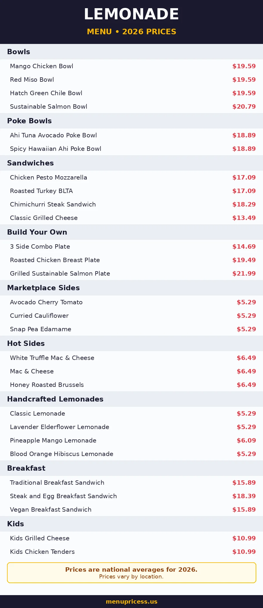 Lemonade menu prices 2026 menu card with bowls, sandwiches, lemonades and sides prices